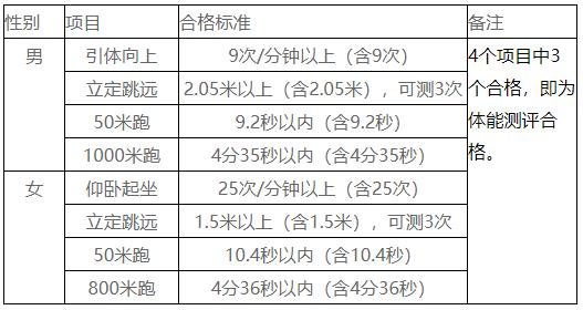 江苏司法警官职业学院2024年司法行政警察类专业招生面试、体检、体能测评和政治考察2.jpg