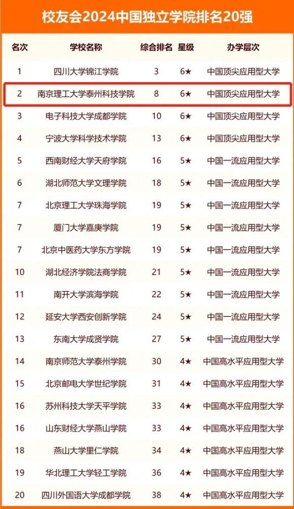 代码1848，南京理工大学泰州科技学院欢迎您！9.webp_副本.jpg