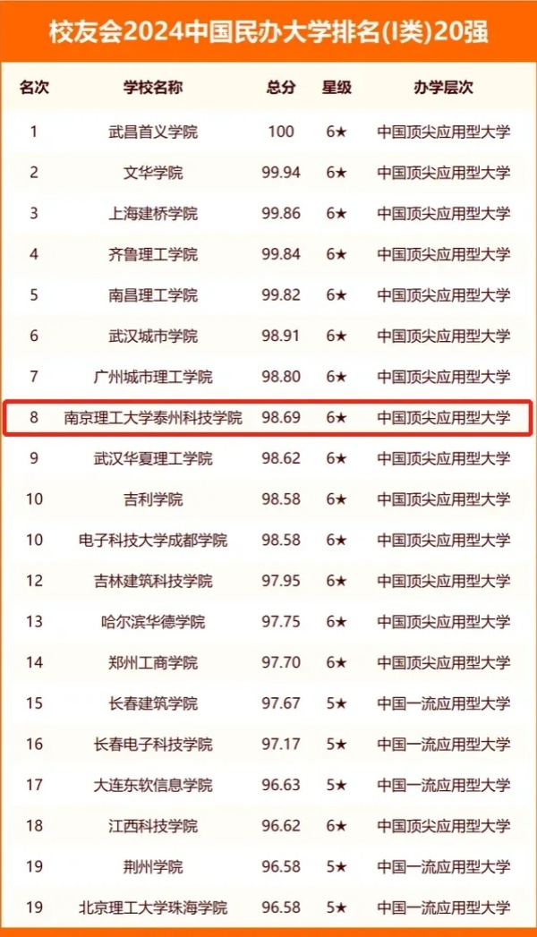 代码1848，南京理工大学泰州科技学院欢迎您！11.webp_副本.jpg
