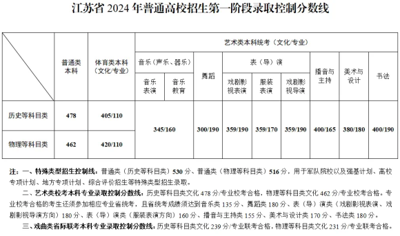 省控线24.png