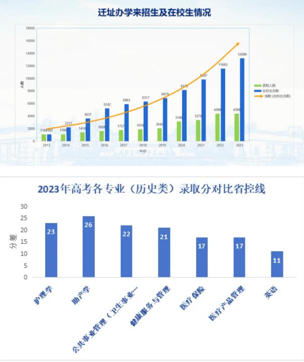 报考南京医科大学康达学院，看这一篇就够了！9.jpg