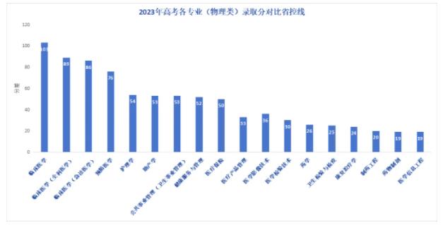 报考南京医科大学康达学院，看这一篇就够了！10.jpg