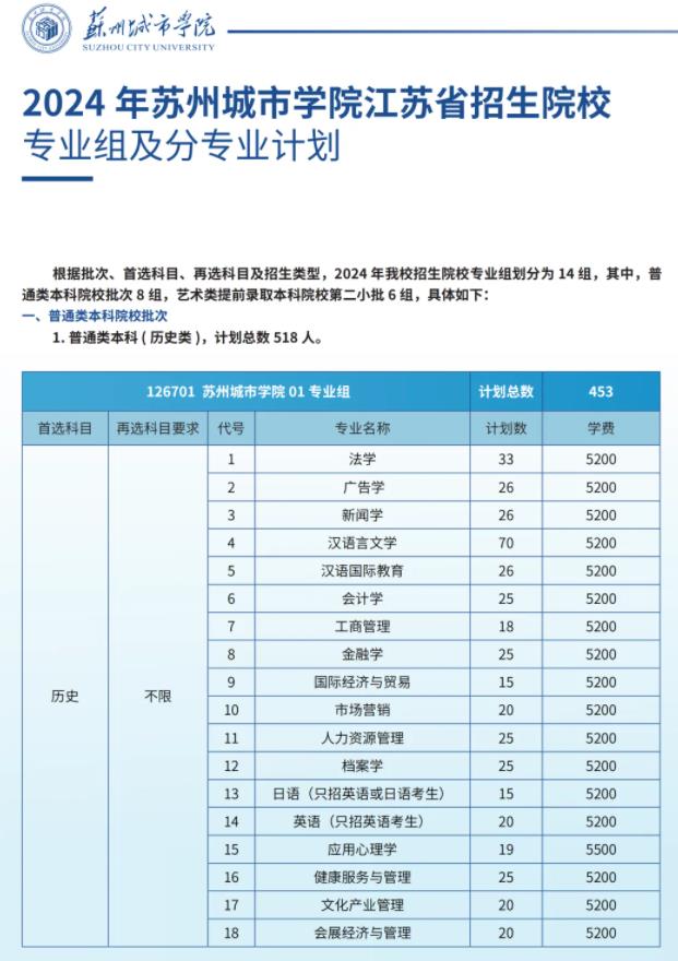 苏州城市学院2024年江苏省招生院校专业组及分专业计划1.jpg