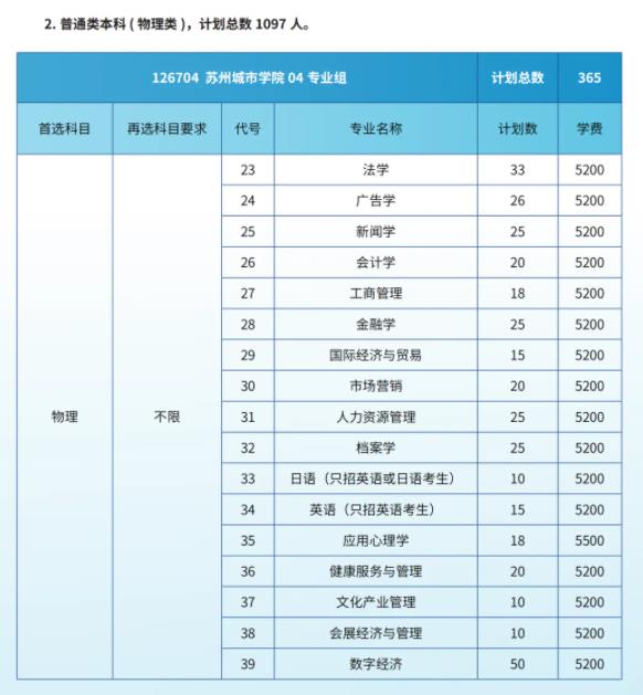 苏州城市学院2024年江苏省招生院校专业组及分专业计划3.jpg