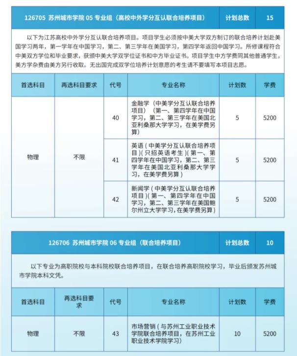 苏州城市学院2024年江苏省招生院校专业组及分专业计划4.jpg