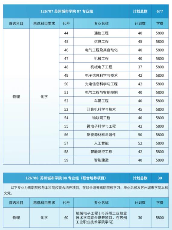 苏州城市学院2024年江苏省招生院校专业组及分专业计划5.jpg