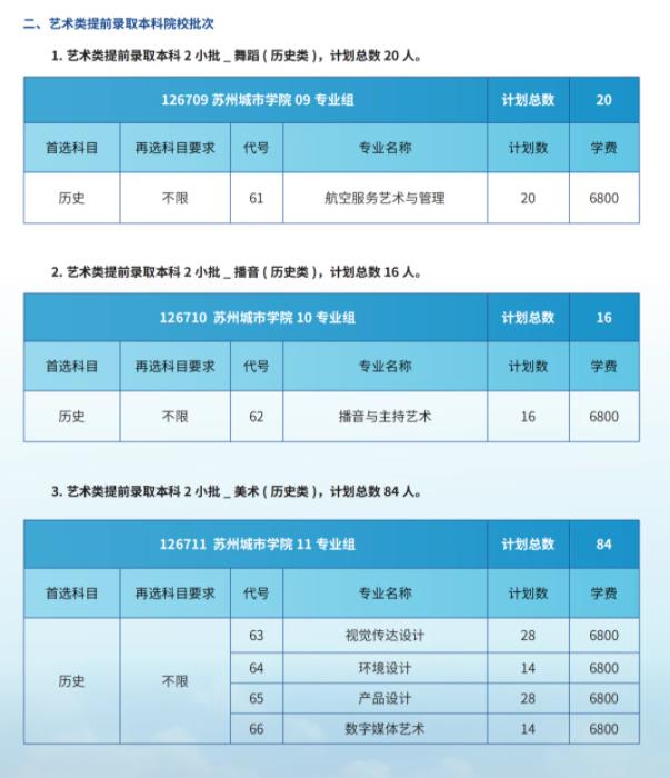 苏州城市学院2024年江苏省招生院校专业组及分专业计划6.jpg