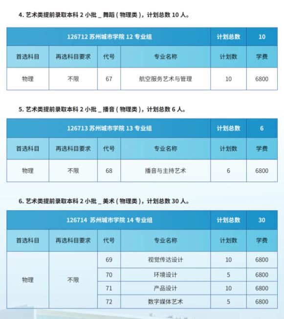 苏州城市学院2024年江苏省招生院校专业组及分专业计划7.jpg
