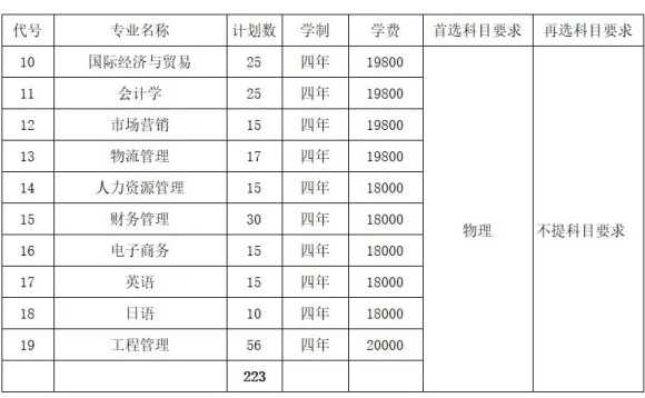 常州大学怀德学院2024年江苏省招生计划出炉2.webp_副本.jpg