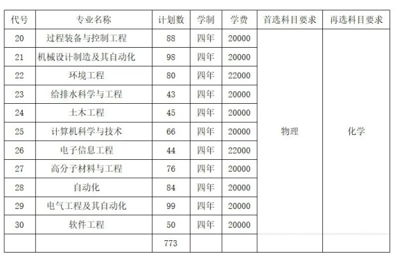 常州大学怀德学院2024年江苏省招生计划出炉3.webp_副本.jpg