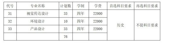 常州大学怀德学院2024年江苏省招生计划出炉4.webp_副本.jpg