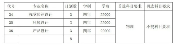 常州大学怀德学院2024年江苏省招生计划出炉5.webp_副本.jpg