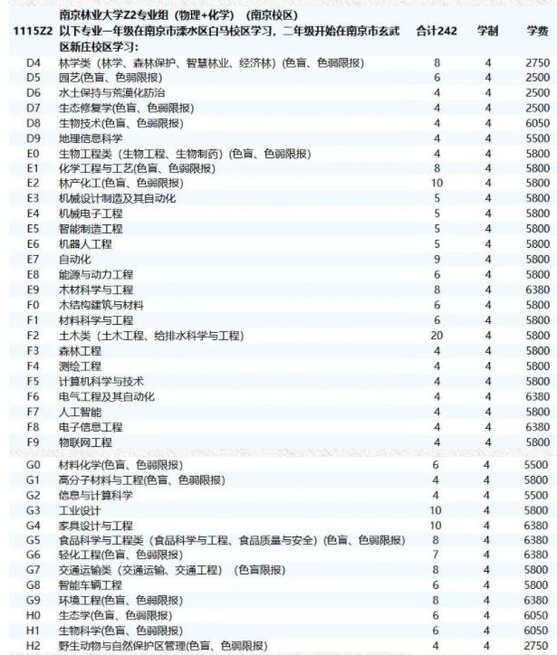 南京林业大学2024年综合评价招生志愿填报指导2.jpg