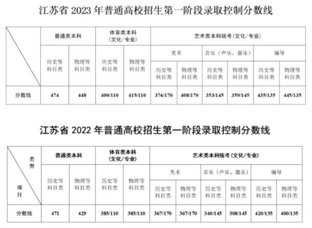 想学医，多少分可以报考康达？1.jpg