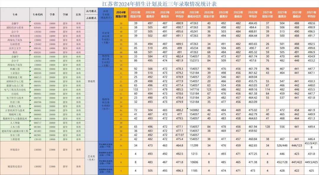 中国矿业大学徐海学院2024年招生计划及近三年录取情况统计.webp.jpg