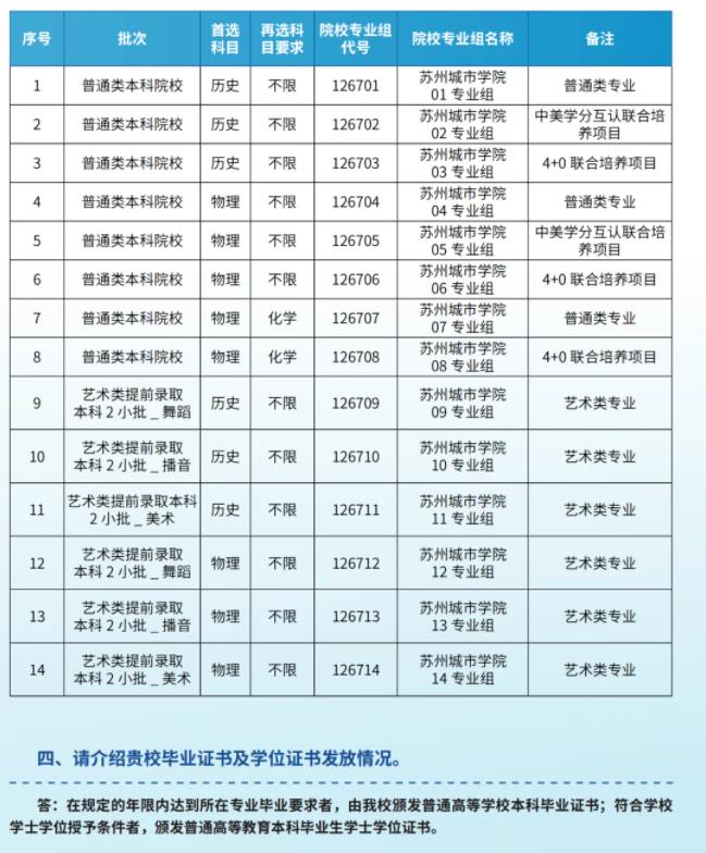 请看这里！苏州城市学院2024年考生问答汇总！2.jpg