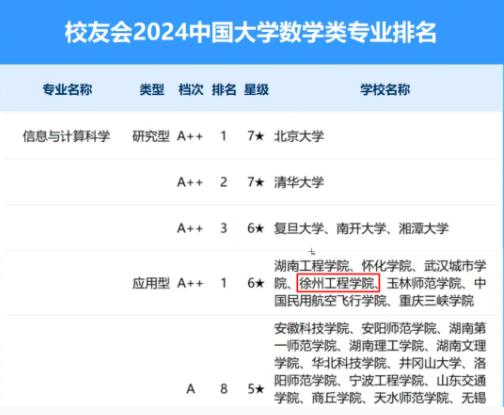 徐州工程学院数学与统计学院，欢迎你的到来！2.jpg