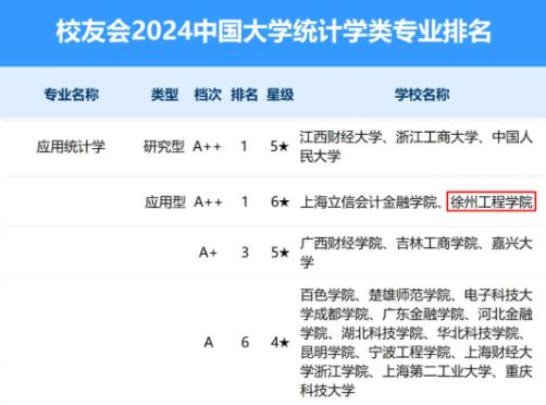 徐州工程学院数学与统计学院，欢迎你的到来！3.jpg