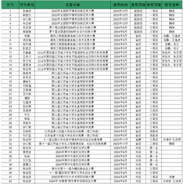 带你走近常州大学怀德学院建筑与环境工程系！.jpg