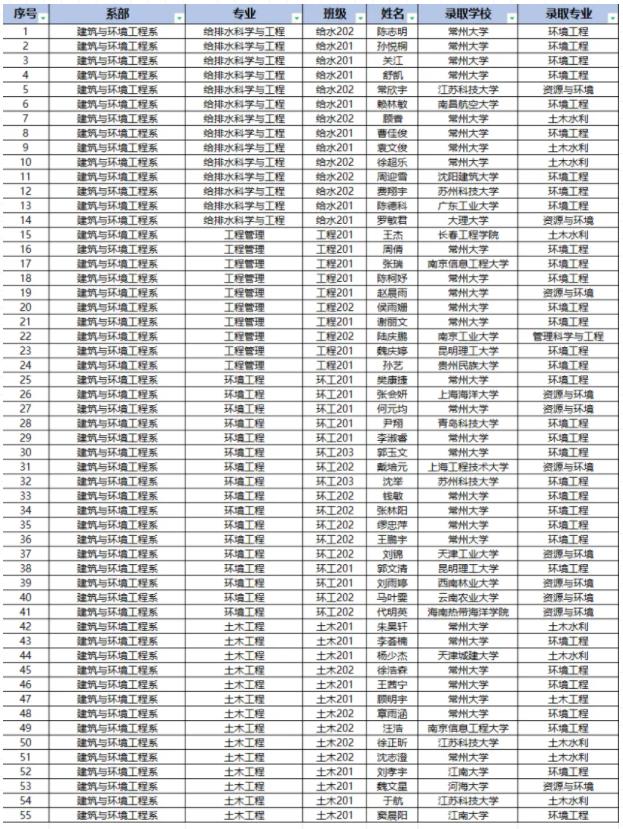 带你走近常州大学怀德学院建筑与环境工程系！6.jpg