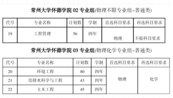 带你走近常州大学怀德学院建筑与环境工程系！7.jpg