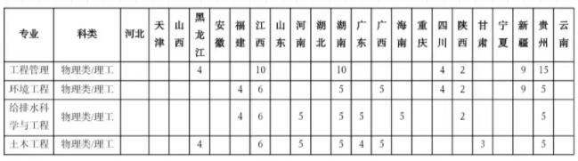带你走近常州大学怀德学院建筑与环境工程系！8.jpg