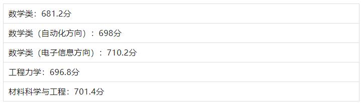 2024年强基计划在江苏省入围分数线汇总！附校测相关安排！.jpg