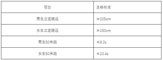 2024年强基计划在江苏省入围分数线汇总！附校测相关安排！2.jpg