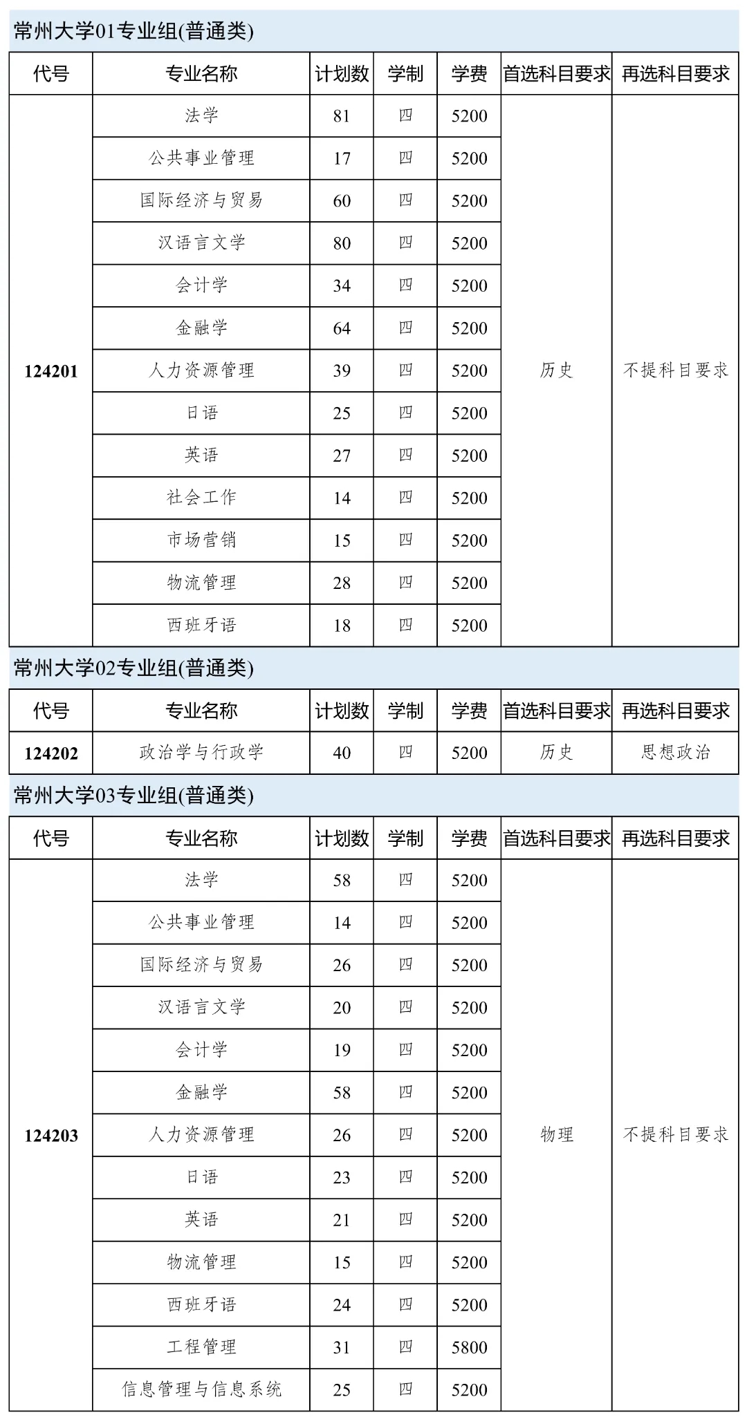常州大学2024年本科生招生计划！.webp.jpg