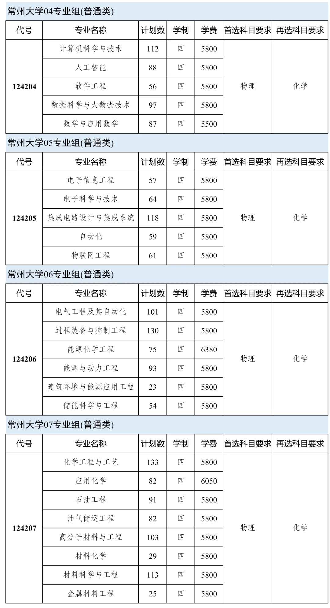 常州大学2024年本科生招生计划！2.webp.jpg