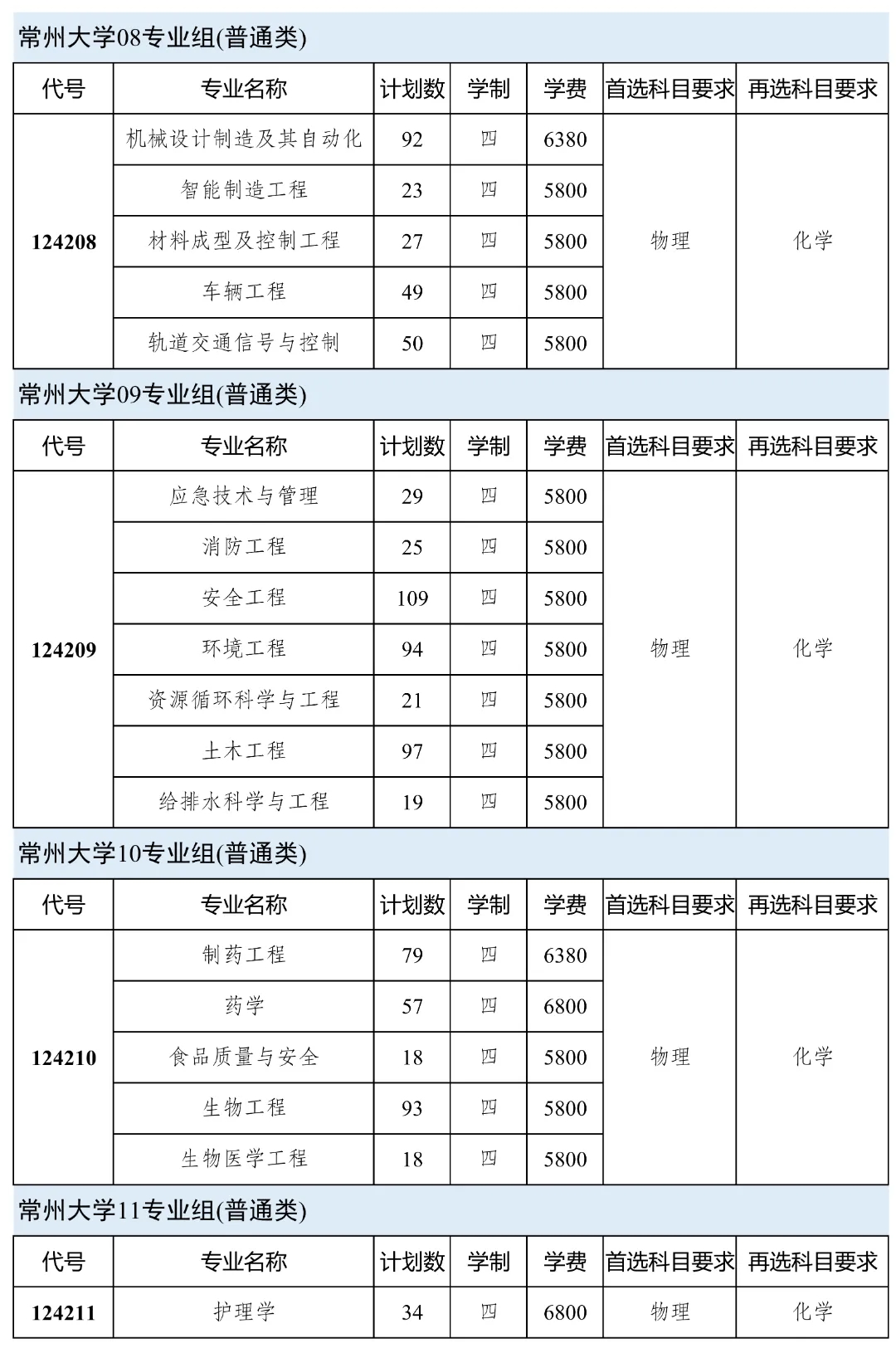 常州大学2024年本科生招生计划！3.webp.jpg