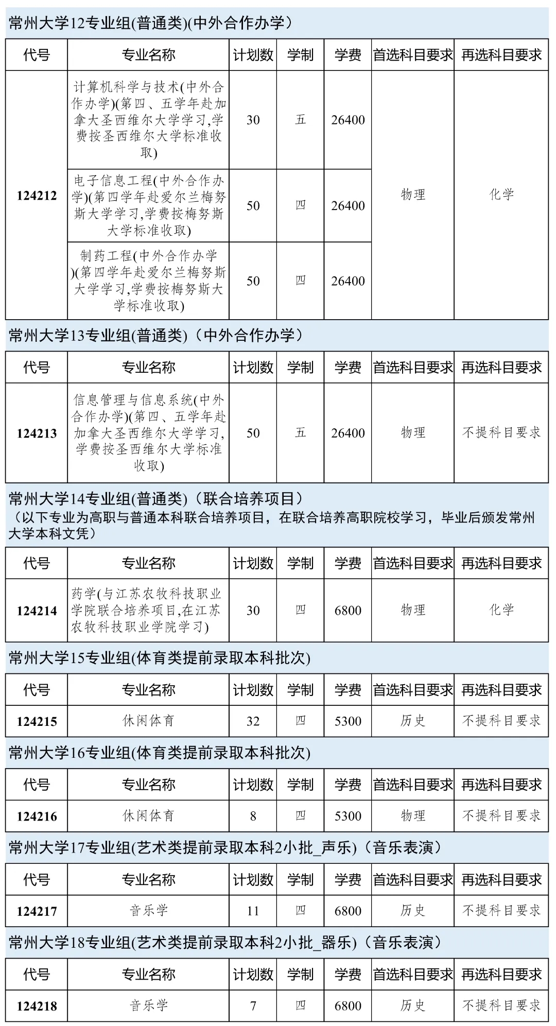 常州大学2024年本科生招生计划！4.webp.jpg