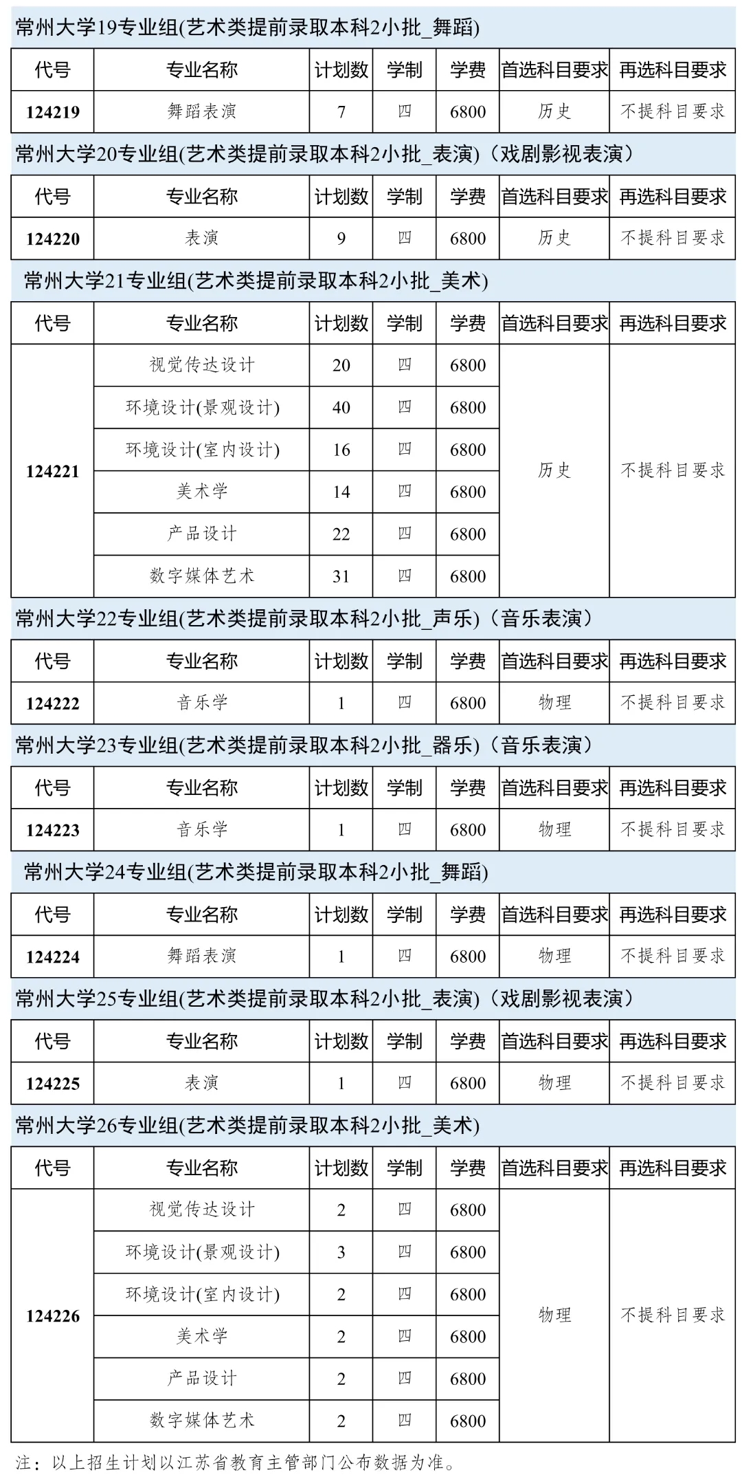 常州大学2024年本科生招生计划！5.webp.jpg