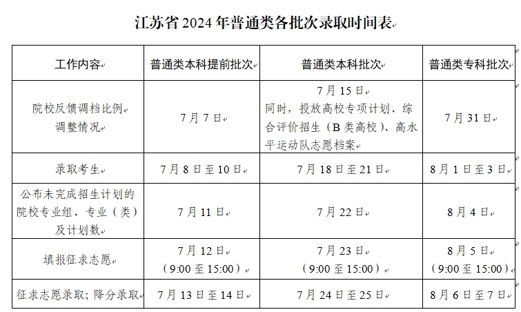 2024高考录取.png