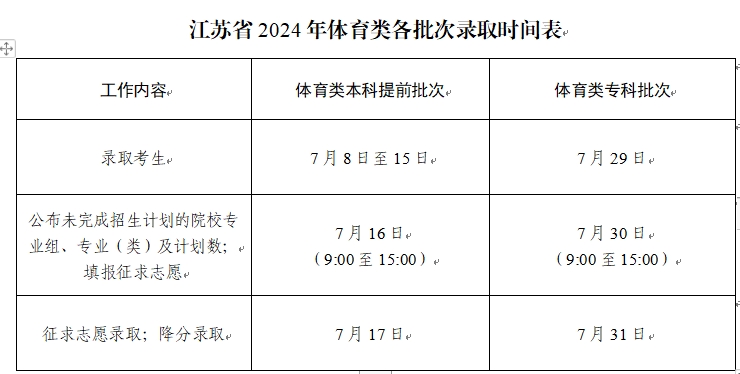 2024高考录取2.png