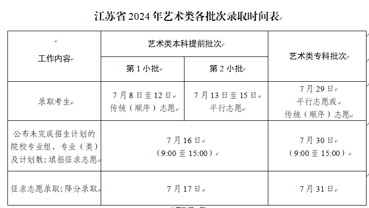 2024高考录取3.png