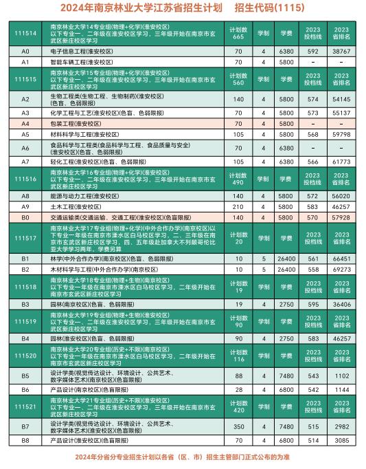 南京林业大学2024年江苏省招生计划4.jpeg