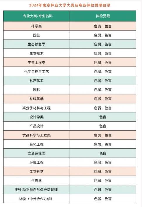 南京林业大学2024年江苏省招生计划5.jpg