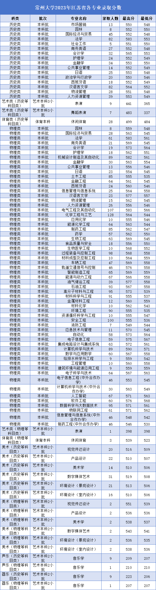 常大分数2023.png