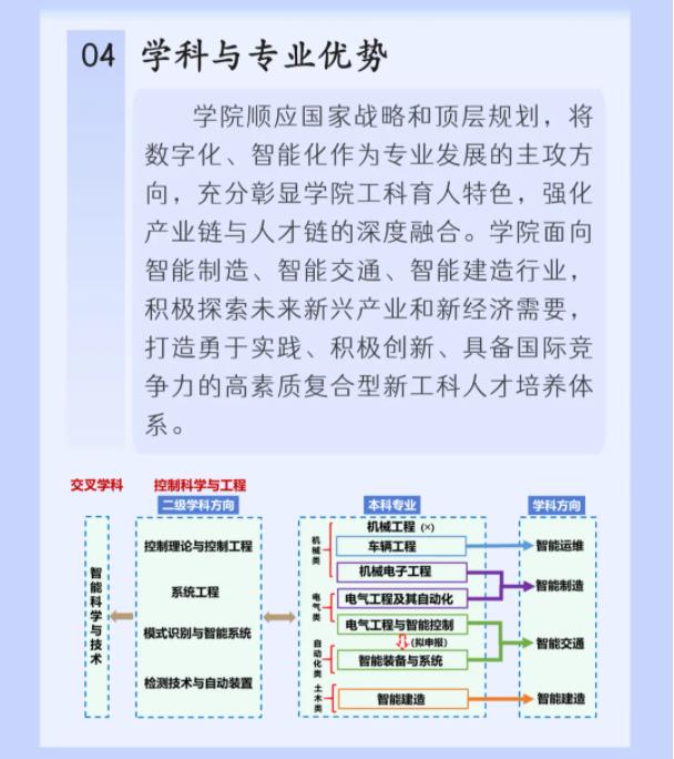 走进苏州城市学智能制造与智慧交通学院6.jpg