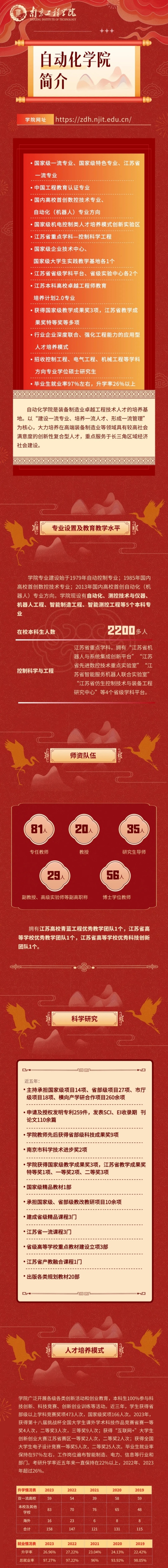 南京工程学院自动化学院欢迎你！.webp_副本.jpg