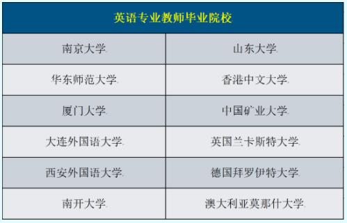 中国矿业大学徐海学院英语专业推介来啦！.jpg
