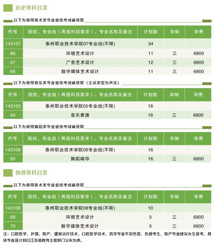 泰州职业技术学院2024年江苏省招生计划4.jpg