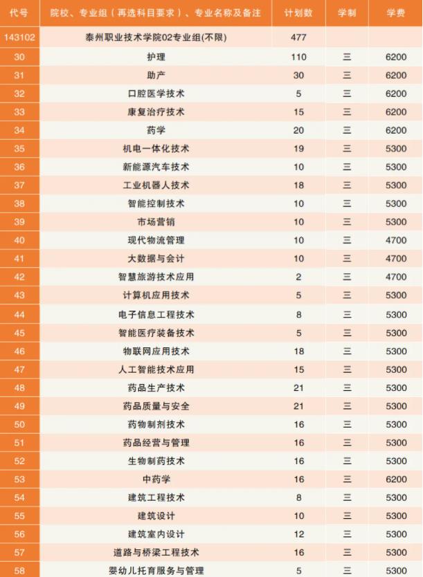 泰州职业技术学院2024年江苏省招生计划3.jpg