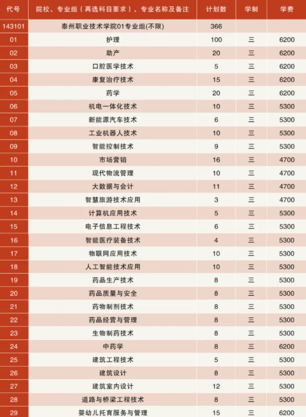 泰州职业技术学院2024年江苏省招生计划.jpg