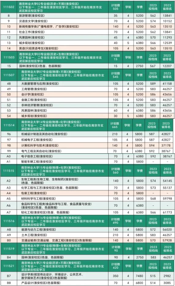 欢迎报考！南京林业大学淮安校区简介！3.jpg