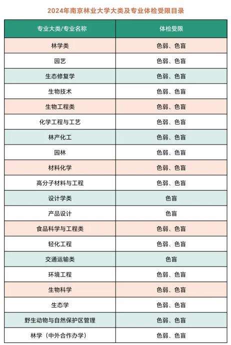 欢迎报考！南京林业大学淮安校区简介！8.jpg