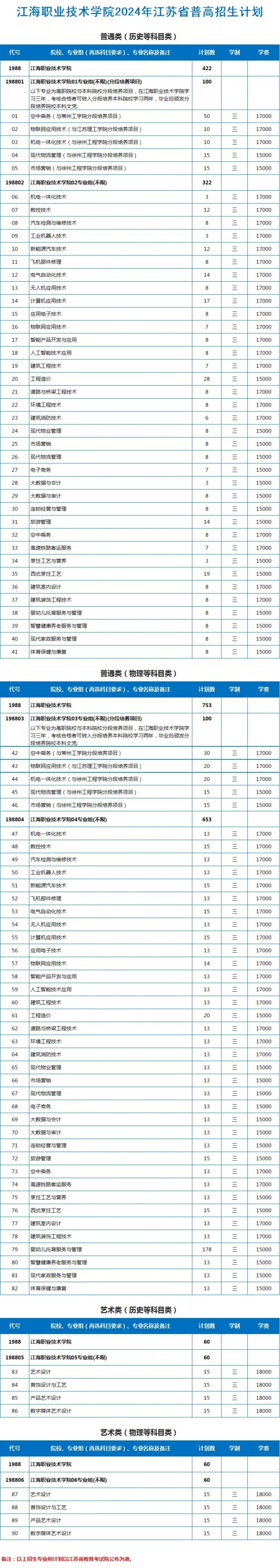 江海职业技术学院2024年江苏招生计划1.webp_副本.jpg
