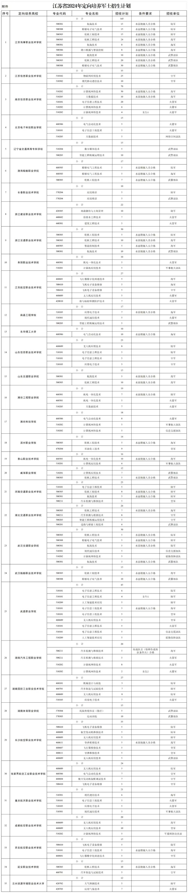 定向军士_副本.jpg
