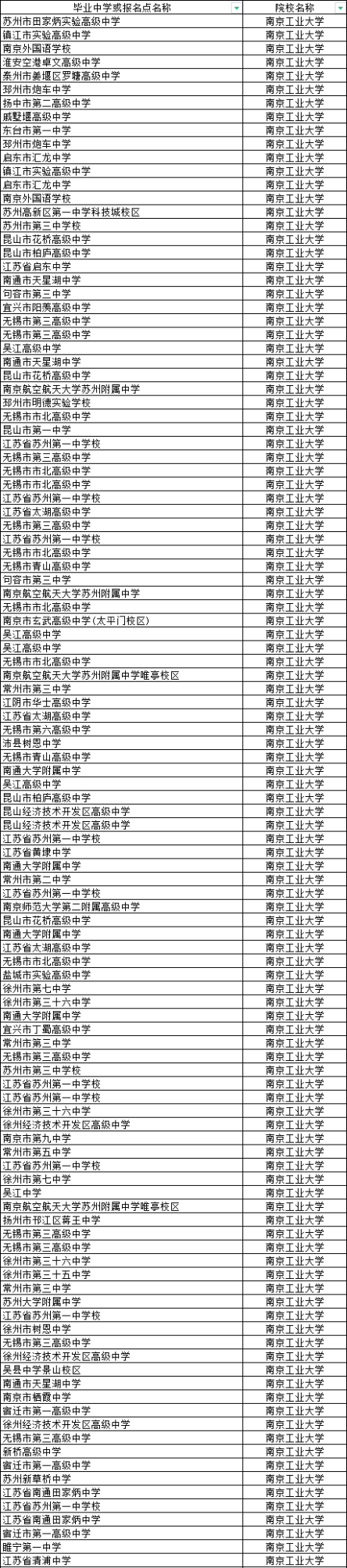 江苏省2024年综合评价B类高校入选考生名单公布！12.png